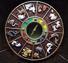 12 Signs of the Chinese Zodiac (LIST)