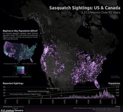 Scientists Spent 500k to Prove Bigfoot is Real