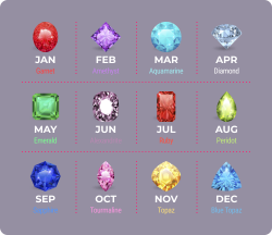 International Gem Society Birthstones Chart and History