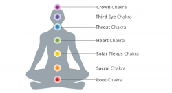 7 Chakras and Their Meanings